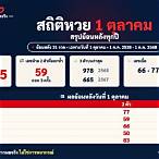 หวยรางวัลที่ 1 ย้อนหลัง